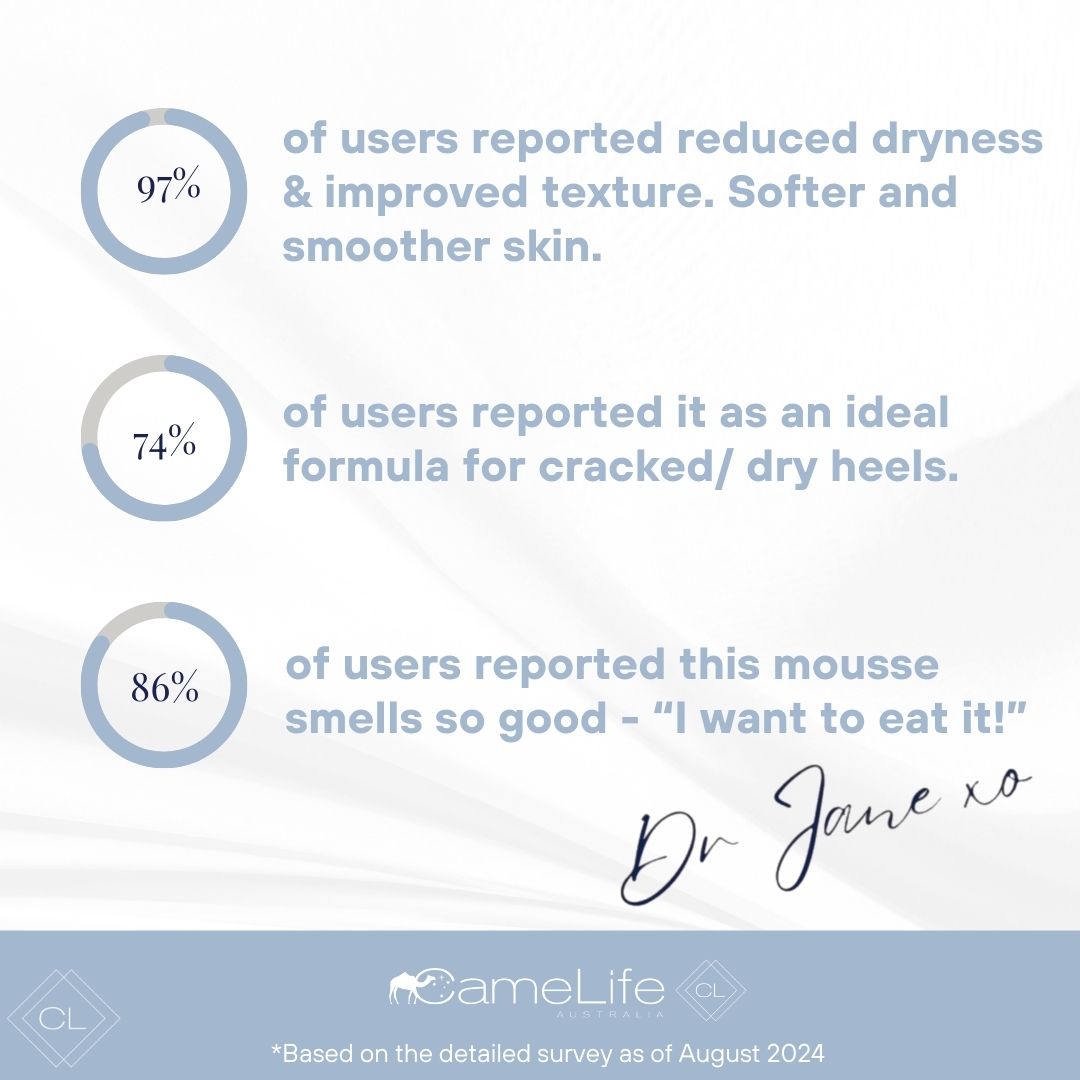 Nourishing Body Mousse  - Camel Milk Skincare